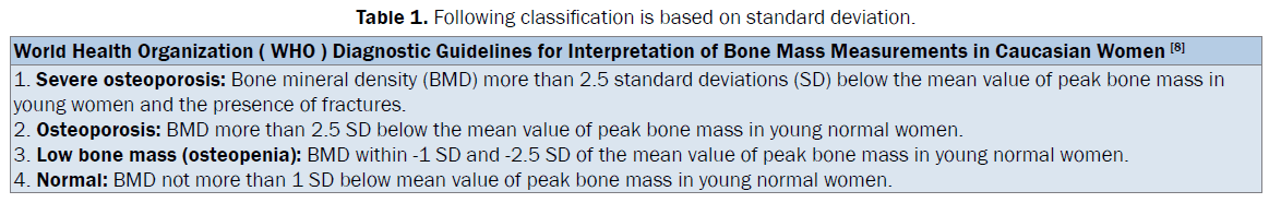 dental-sciences-classification