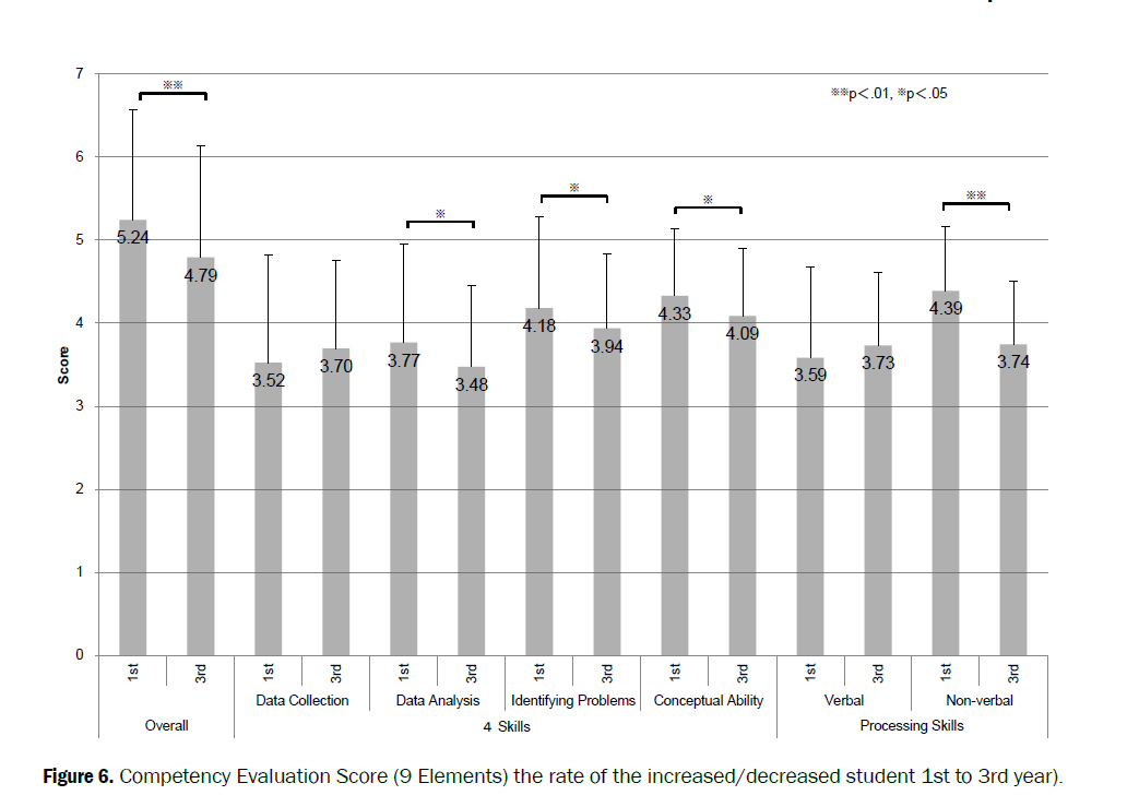 dental-sciences-competency-evaluation