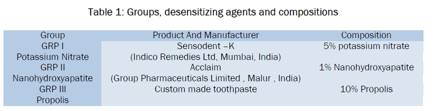 dental-sciences-compositions