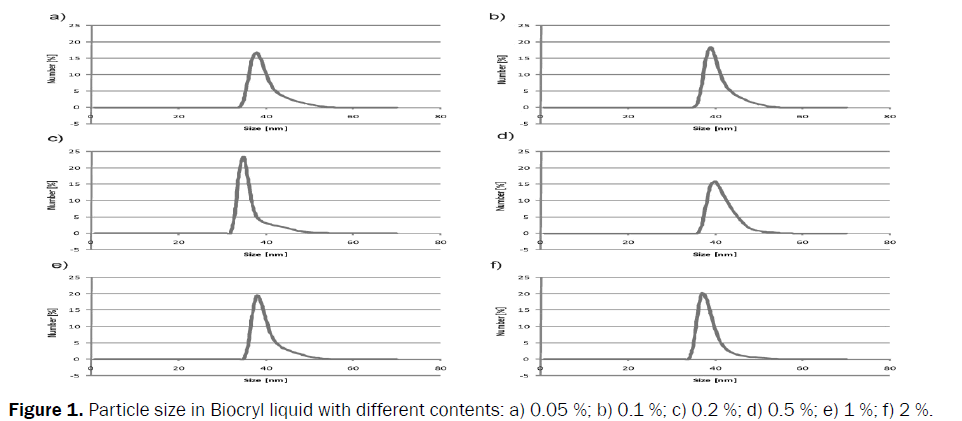 dental-sciences-contents