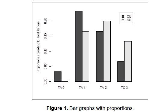 dental-sciences-contingency-tables