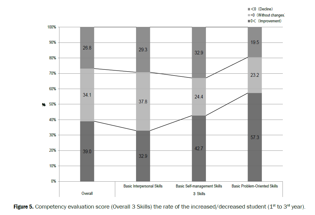 dental-sciences-decreased-student