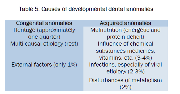dental-sciences-developmental-dental-anomalies