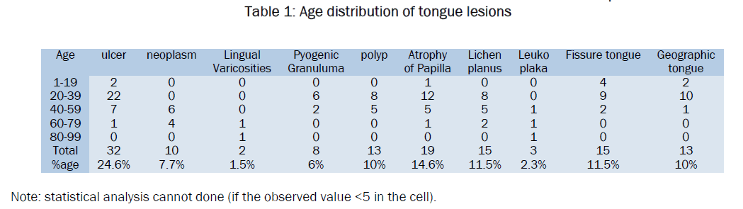 dental-sciences-distribution