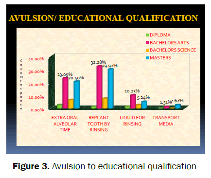 dental-sciences-educational