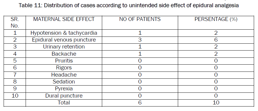 dental-sciences-effect-epidural-analgesia