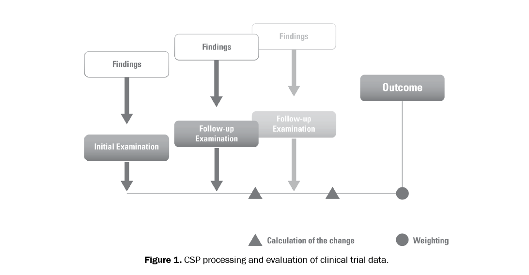 dental-sciences-evaluation