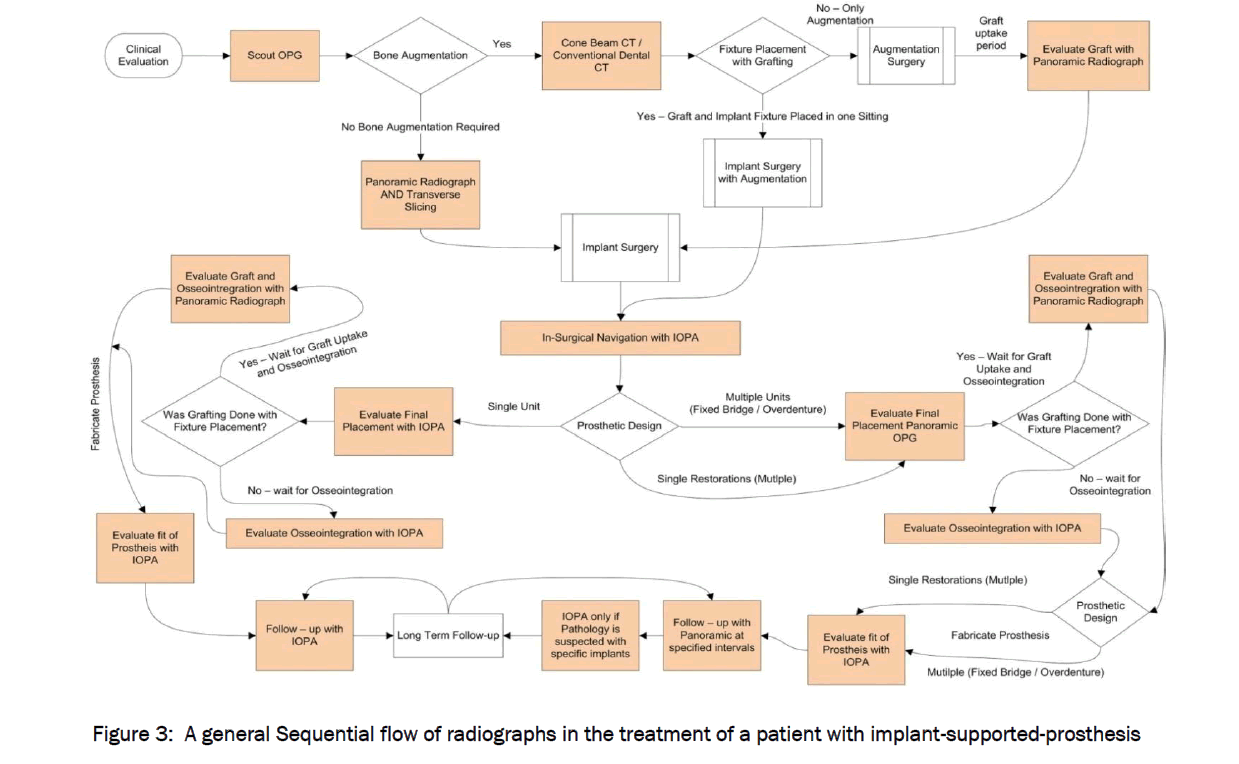 dental-sciences-implant-supported-prosthesis