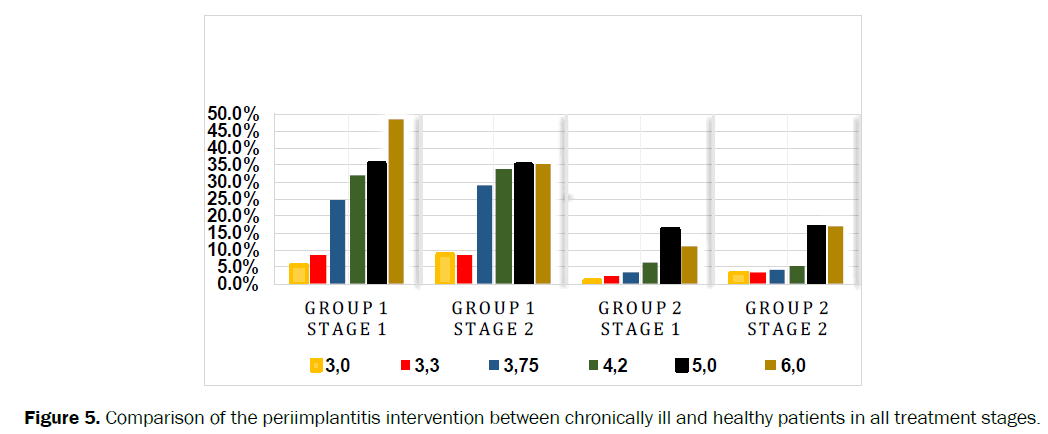 dental-sciences-intervention