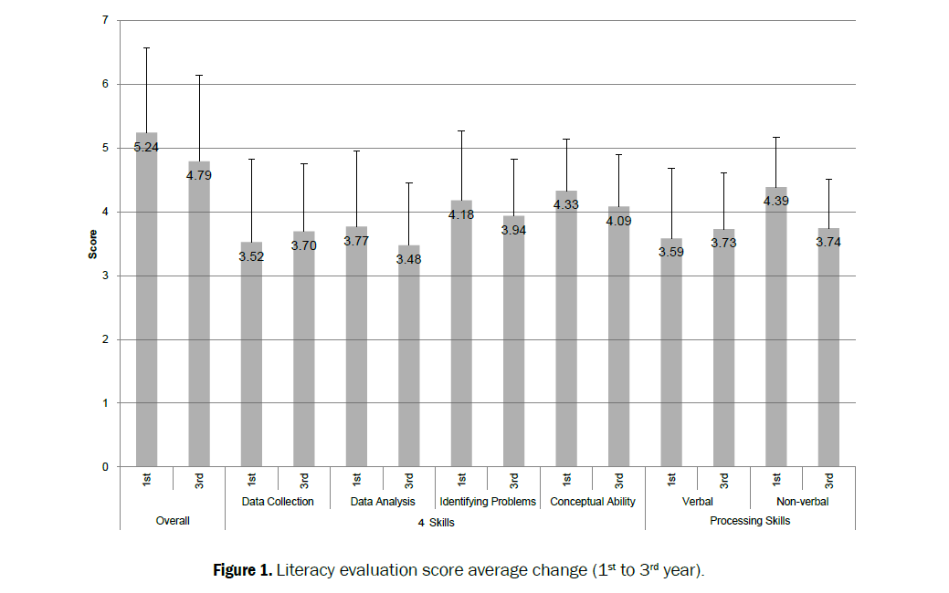 dental-sciences-literacy-evaluation