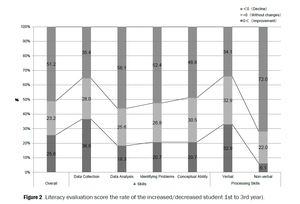 dental-sciences-literacy-evaluation