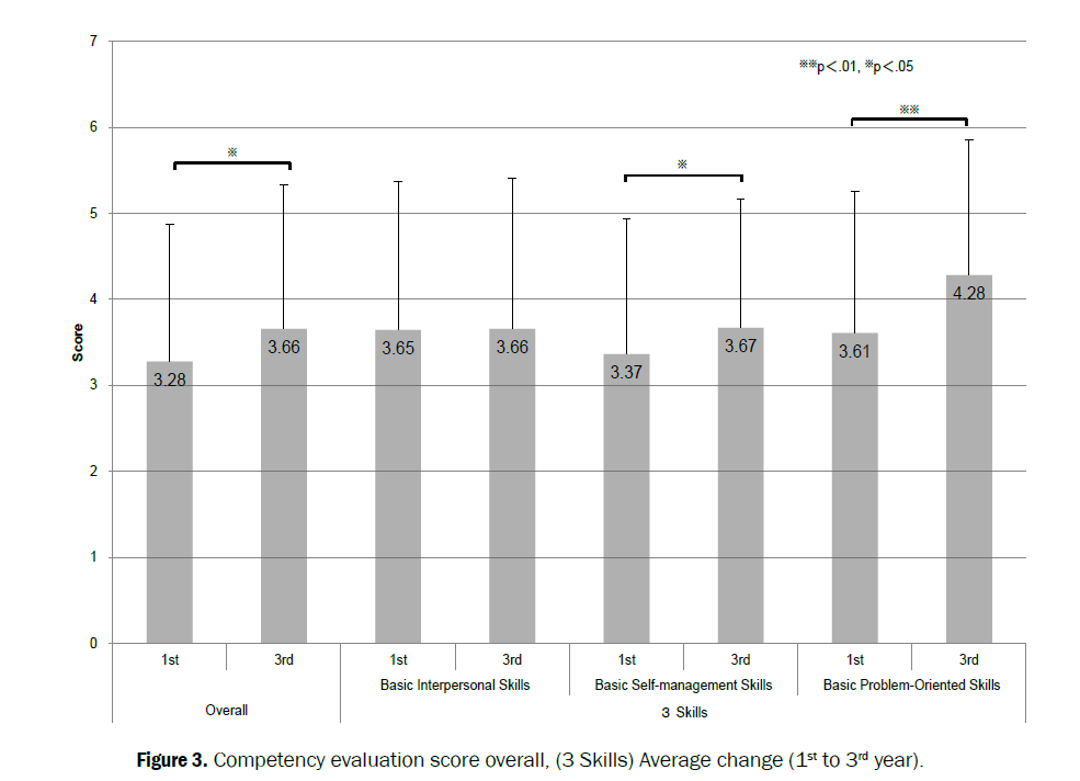 dental-sciences-literacy-evaluation