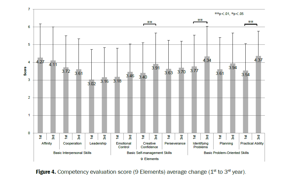 dental-sciences-literacy-evaluation