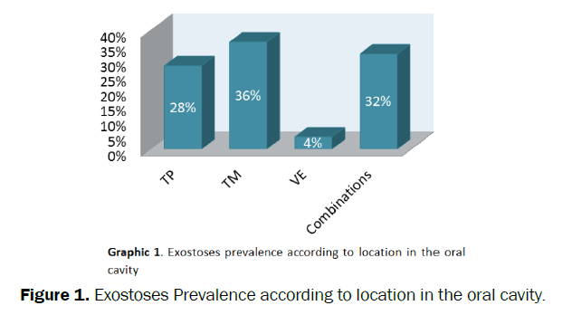 dental-sciences-location-oral-cavity