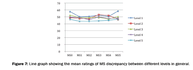 dental-sciences-mean-ratings