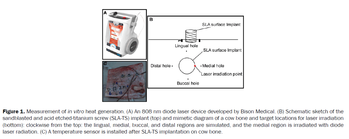 dental-sciences-measurement-heat-generation