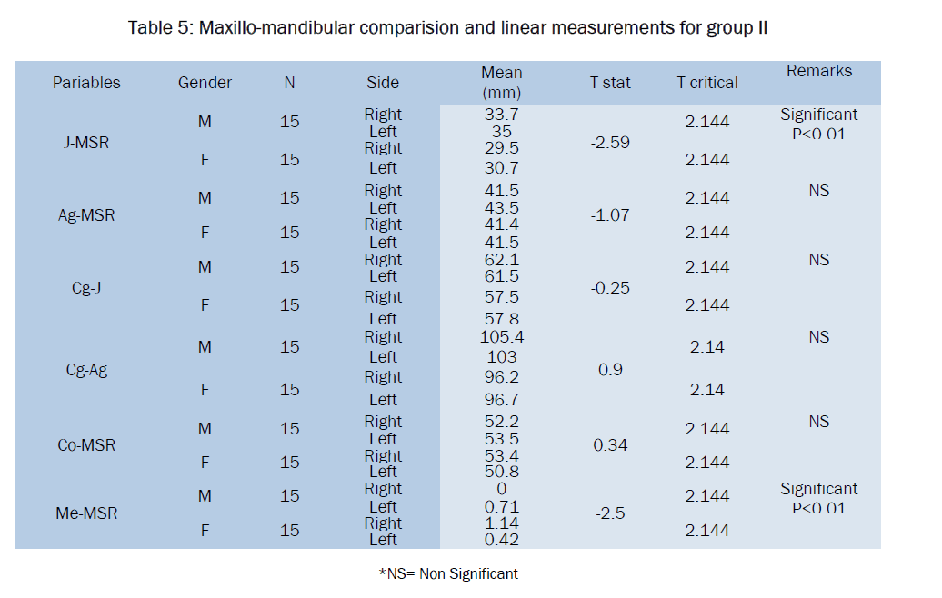 dental-sciences-measurements