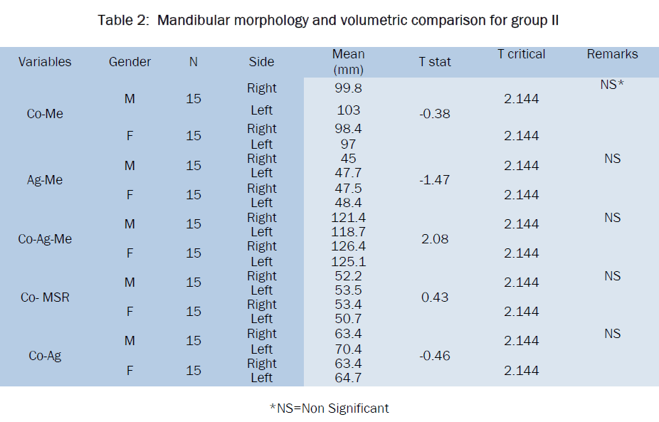 dental-sciences-morphology