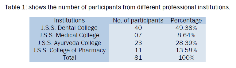 dental-sciences-number