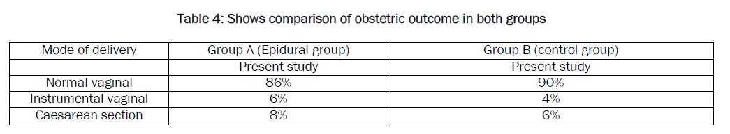 dental-sciences-obstetric-outcome-groups
