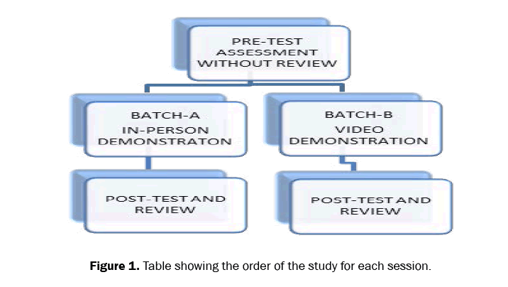 dental-sciences-order-of-study