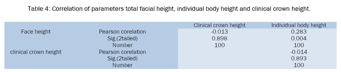 dental-sciences-parameters