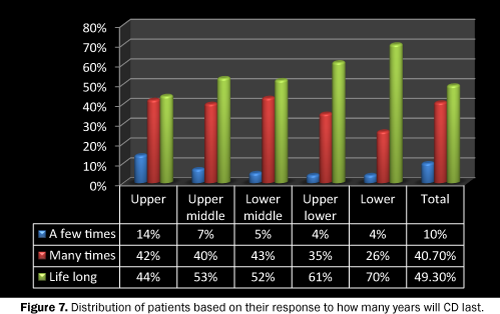 dental-sciences-patients-response-last