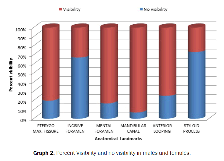 dental-sciences-percent-no-visibility