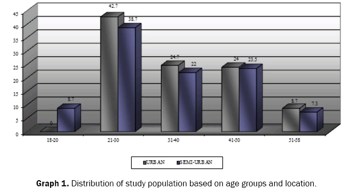 dental-sciences-population