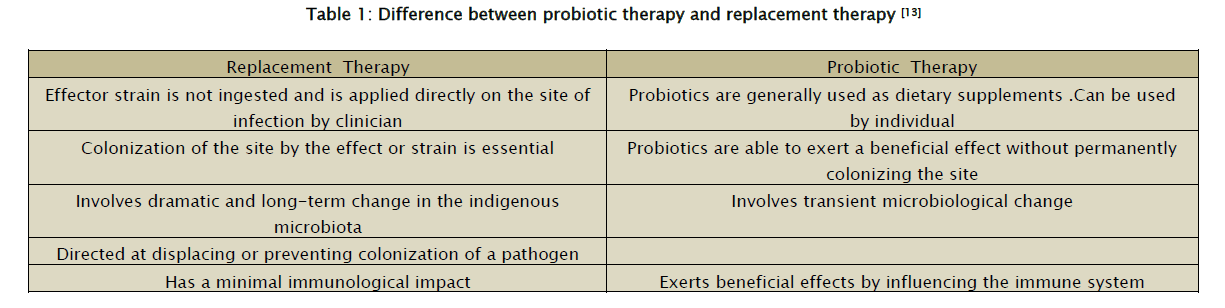 dental-sciences-probiotic-therapy-replacement-therapy