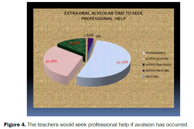 dental-sciences-professional