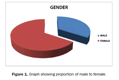 dental-sciences-proportion