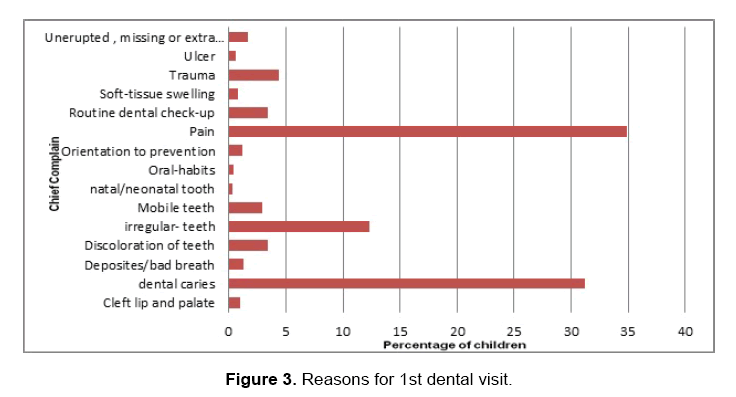 dental-sciences-reasons