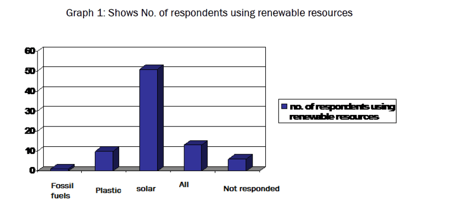 dental-sciences-respondents