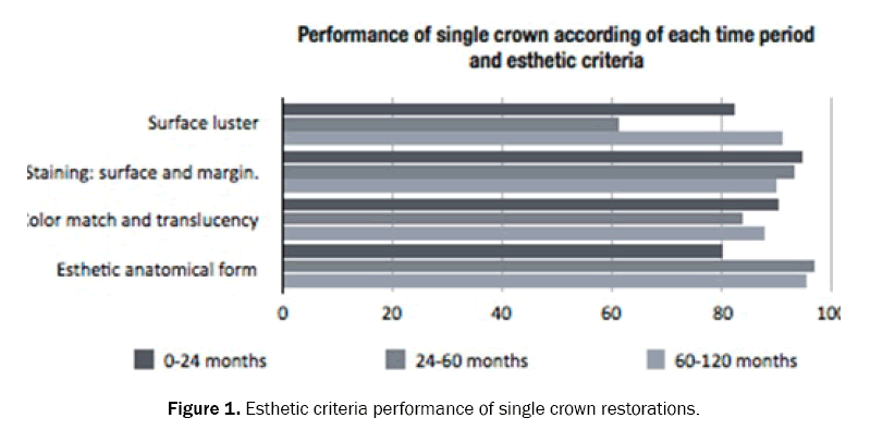 dental-sciences-restorations