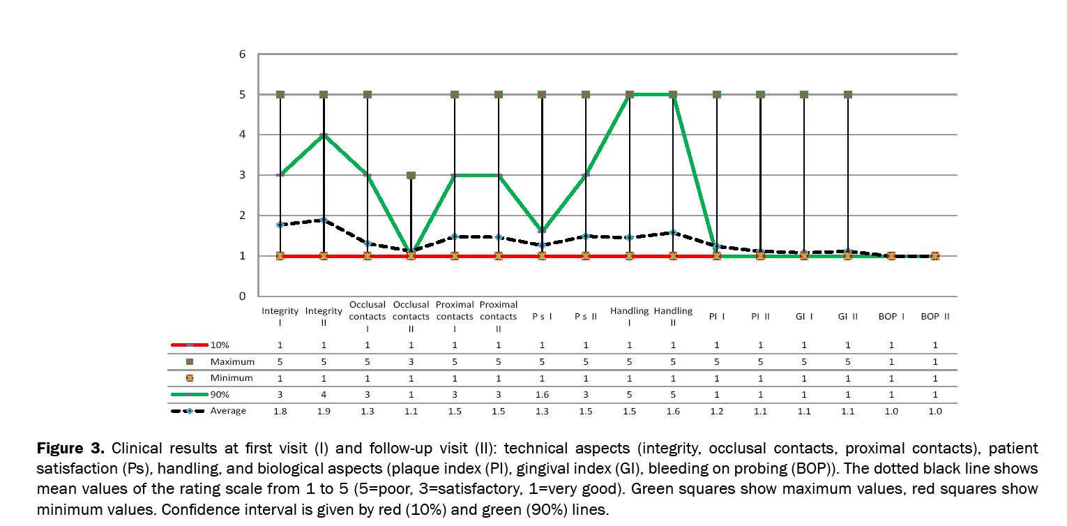 dental-sciences-results