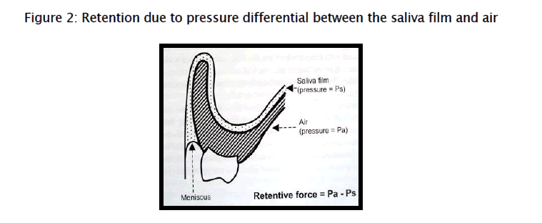 dental-sciences-saliva-film-air