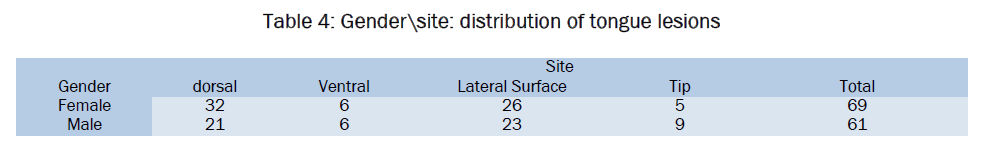 dental-sciences-site