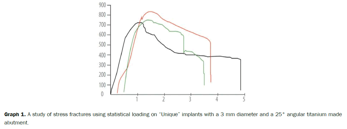 dental-sciences-statistical