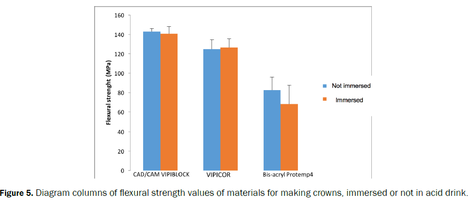 dental-sciences-strength