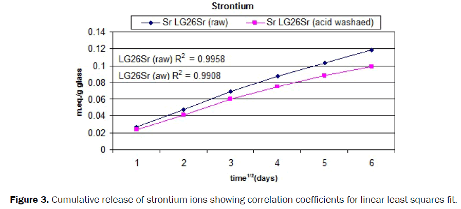 dental-sciences-strontium-ions-correlation