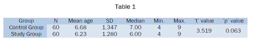 dental-sciences-table