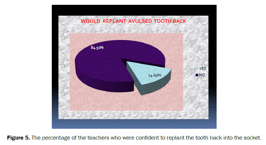 dental-sciences-teachers