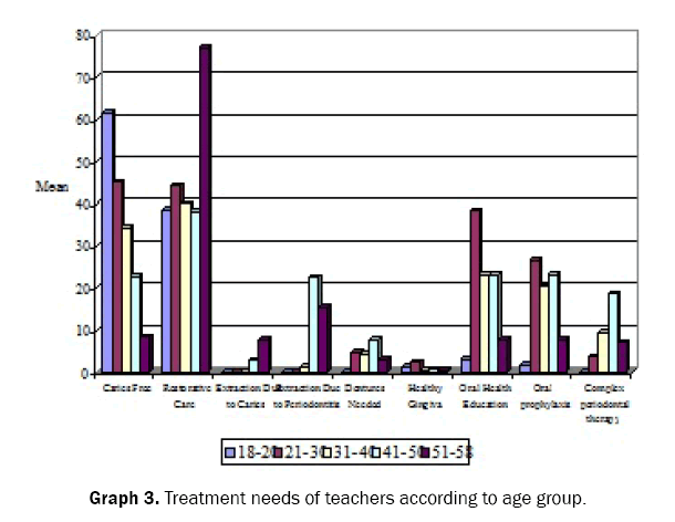 dental-sciences-teachers