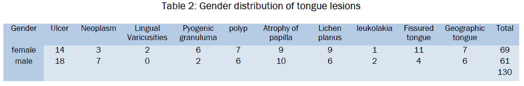 dental-sciences-tongue