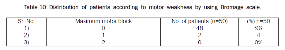 dental-sciences-using-Bromage-scale