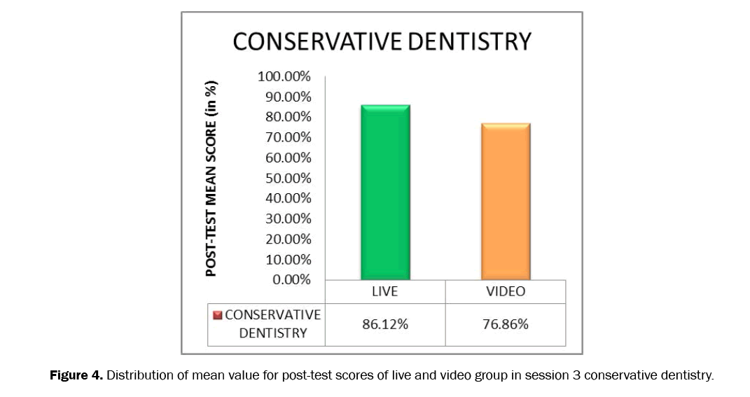 dental-sciences-video-group-session