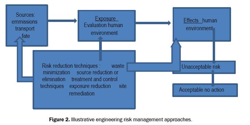 ecology-and-environmental-sciences-approaches