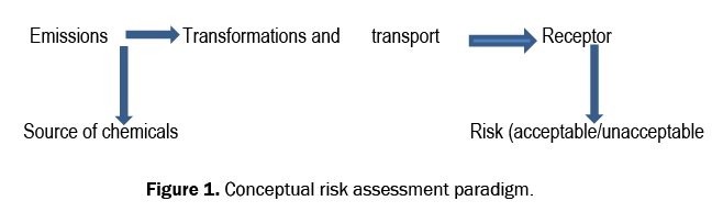 ecology-and-environmental-sciences-assessment