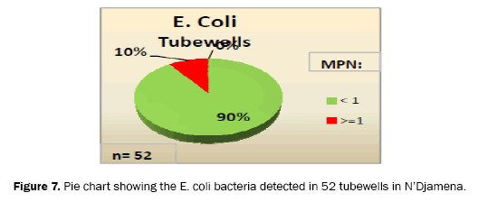 ecology-and-environmental-sciences-bacteria